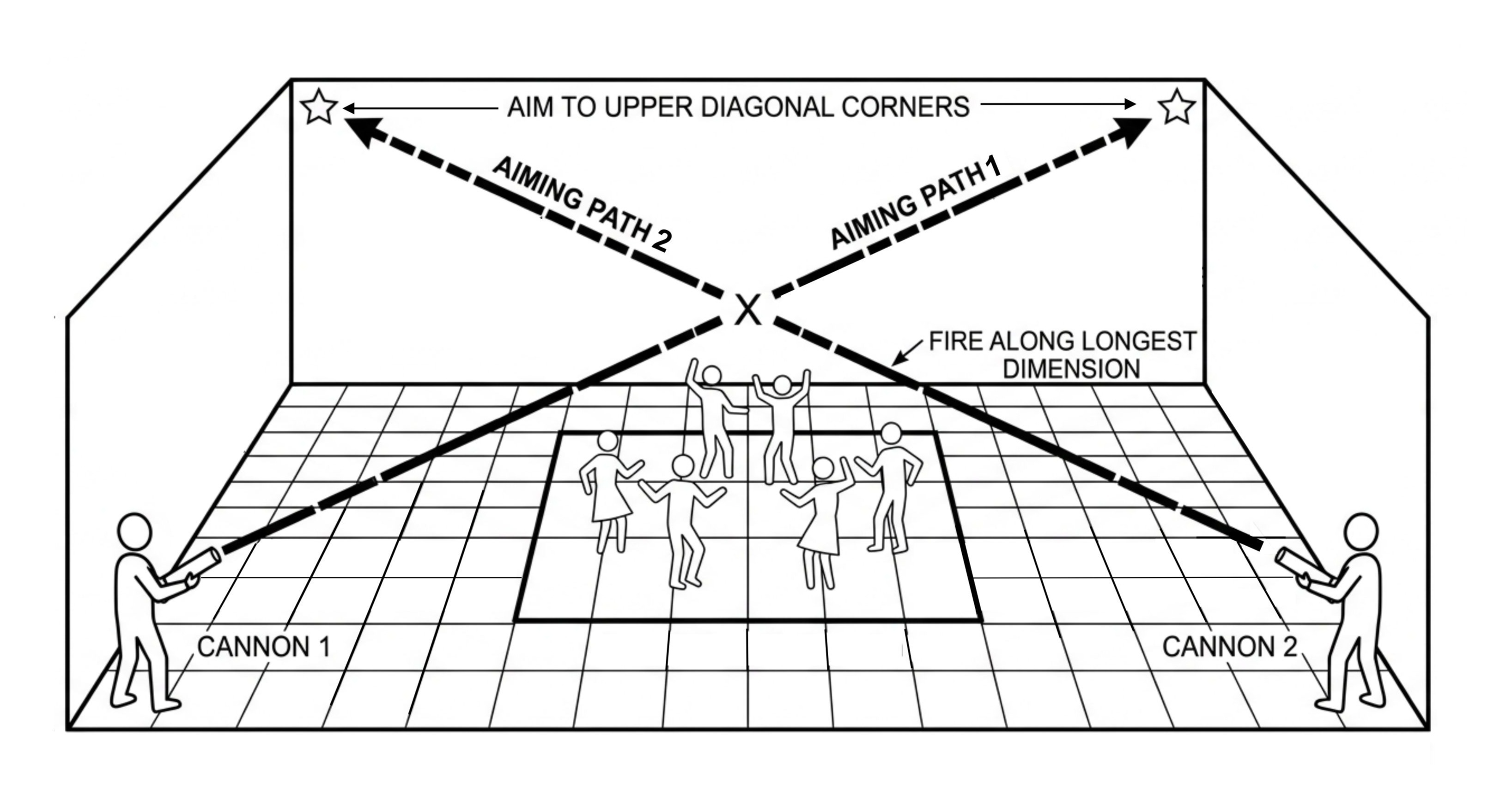 Visual representation of two people in a room holding hand held confetti cannons with arrows to indicate the best angle to fire them to maximise coverage